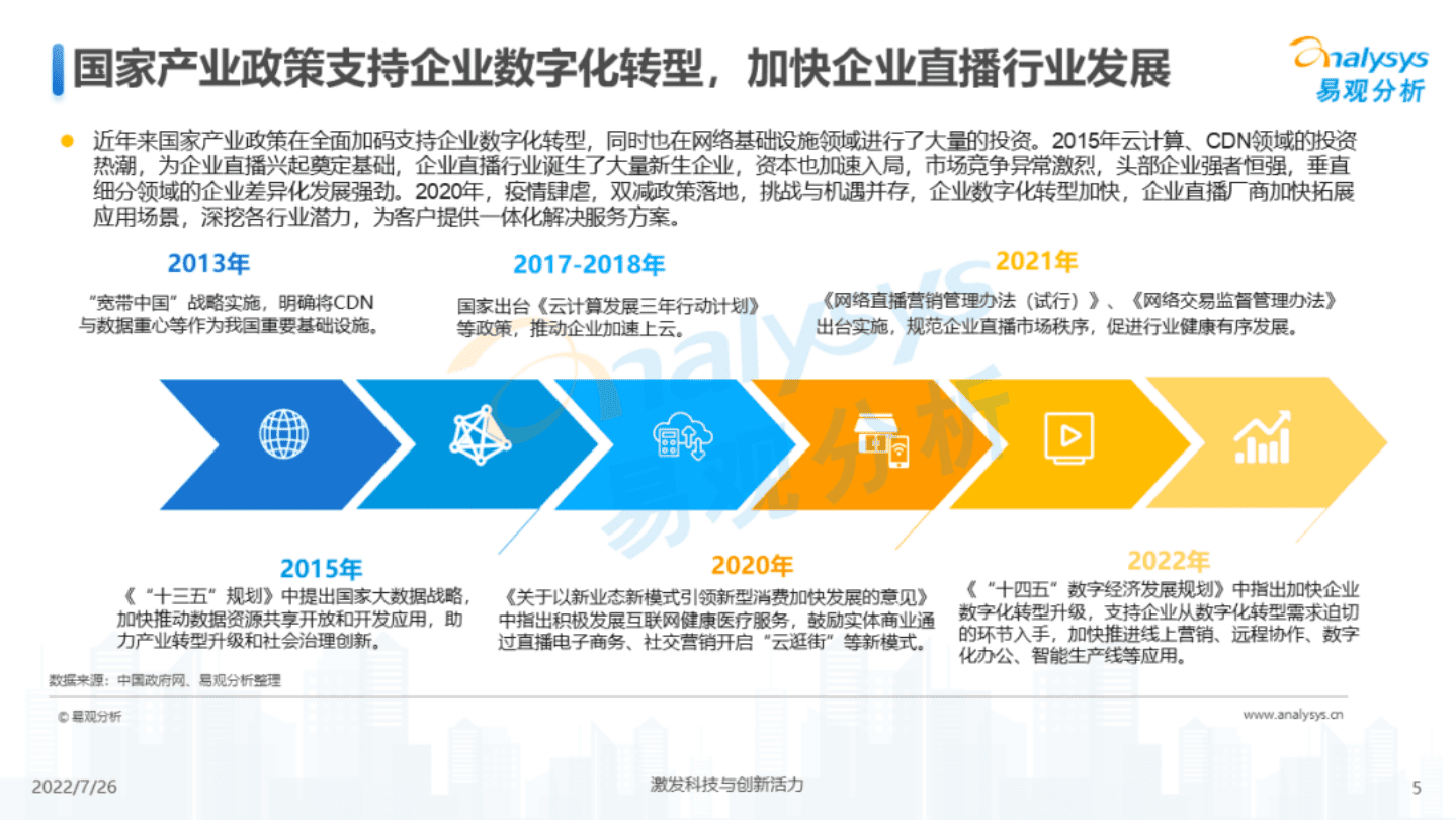 易观分析：企业直播行业发展洞察2022.pdf 第5页