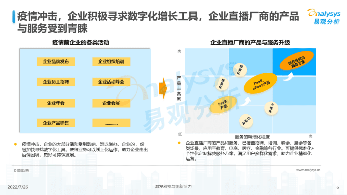 易观分析：企业直播行业发展洞察2022.pdf 第6页