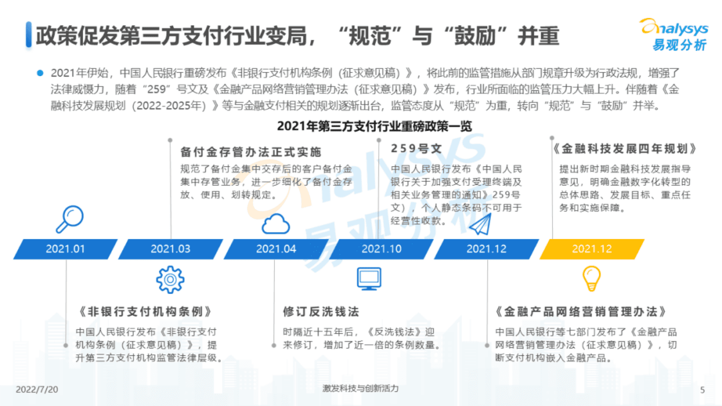 易观分析：中国第三方支付市场专题分析2022.pdf 第5页