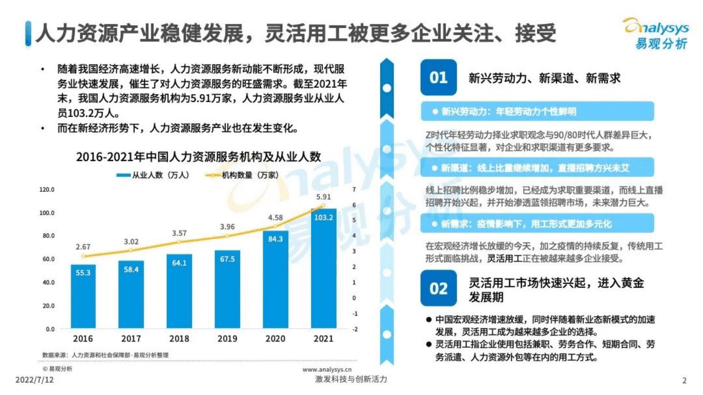 易观分析：中国人力资源数字化生态图谱2022-灵活用工市场.pdf 第2页