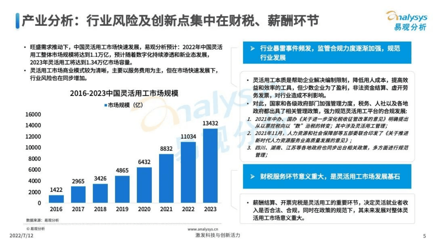 易观分析：中国人力资源数字化生态图谱2022-灵活用工市场.pdf 第5页