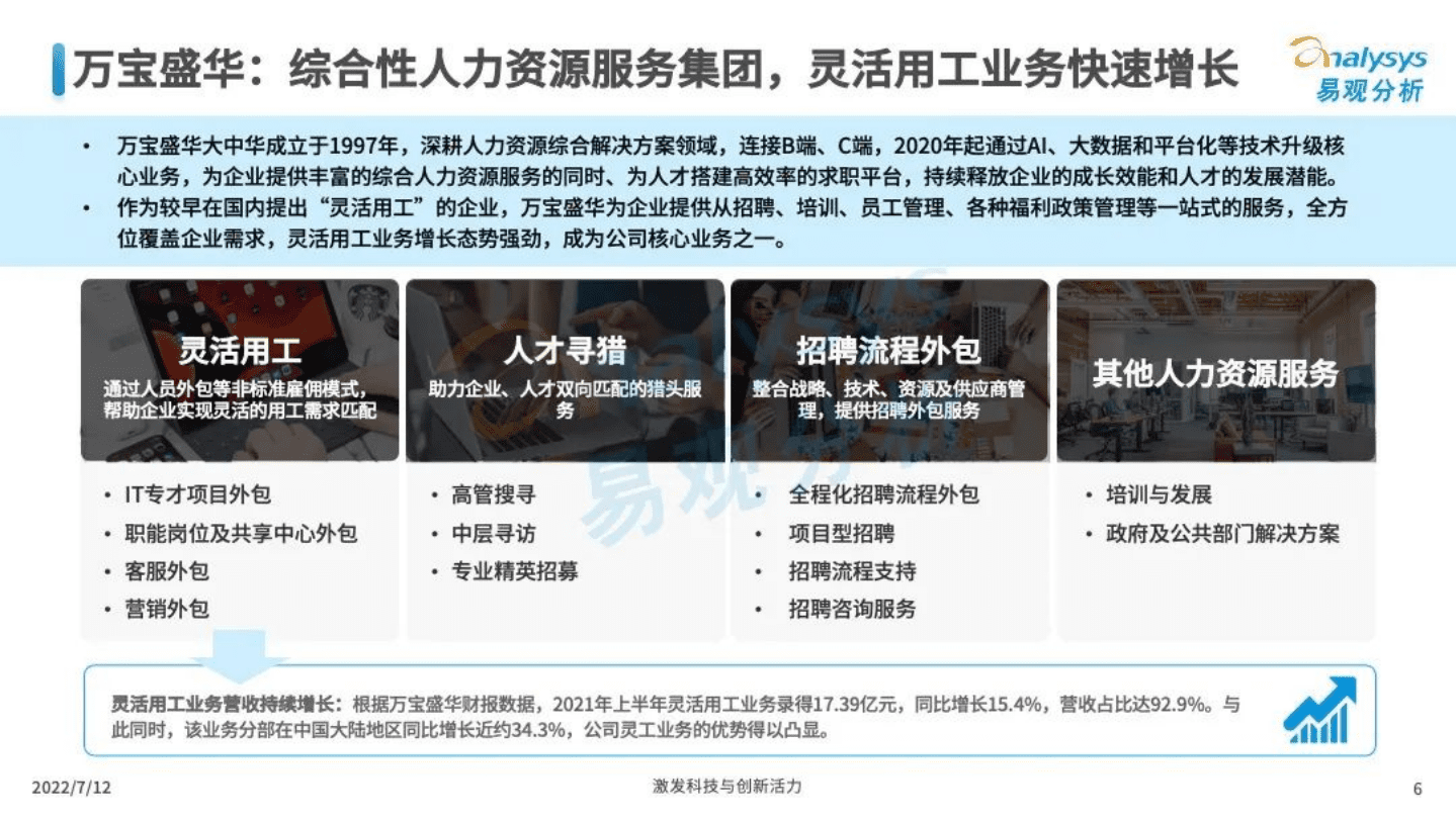 易观分析：中国人力资源数字化生态图谱2022-灵活用工市场.pdf 第6页