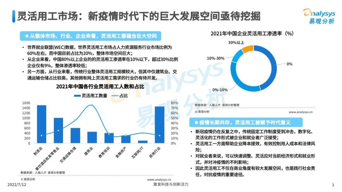 易观分析：中国人力资源数字化生态图谱2022-灵活用工市场.pdf 第3页