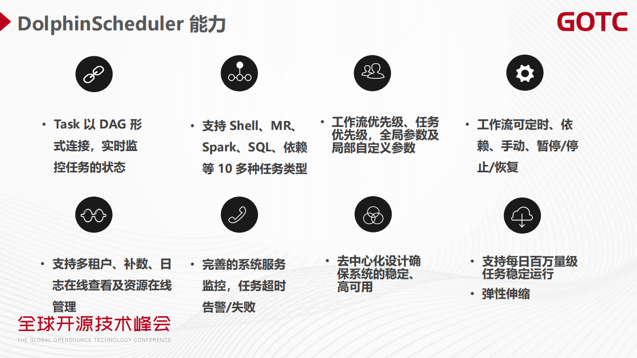 代立冬-新一代大数据调度平台 - Apache DolphinScheduler 最新进展 & Roadmap（GOTC深圳会场）.pdf ...