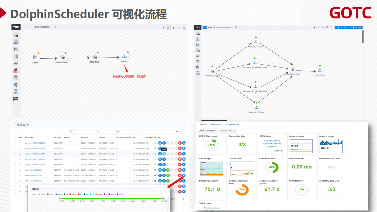 代立冬-新一代大数据调度平台 - Apache DolphinScheduler 最新进展 & Roadmap（GOTC深圳会场）.pdf ...