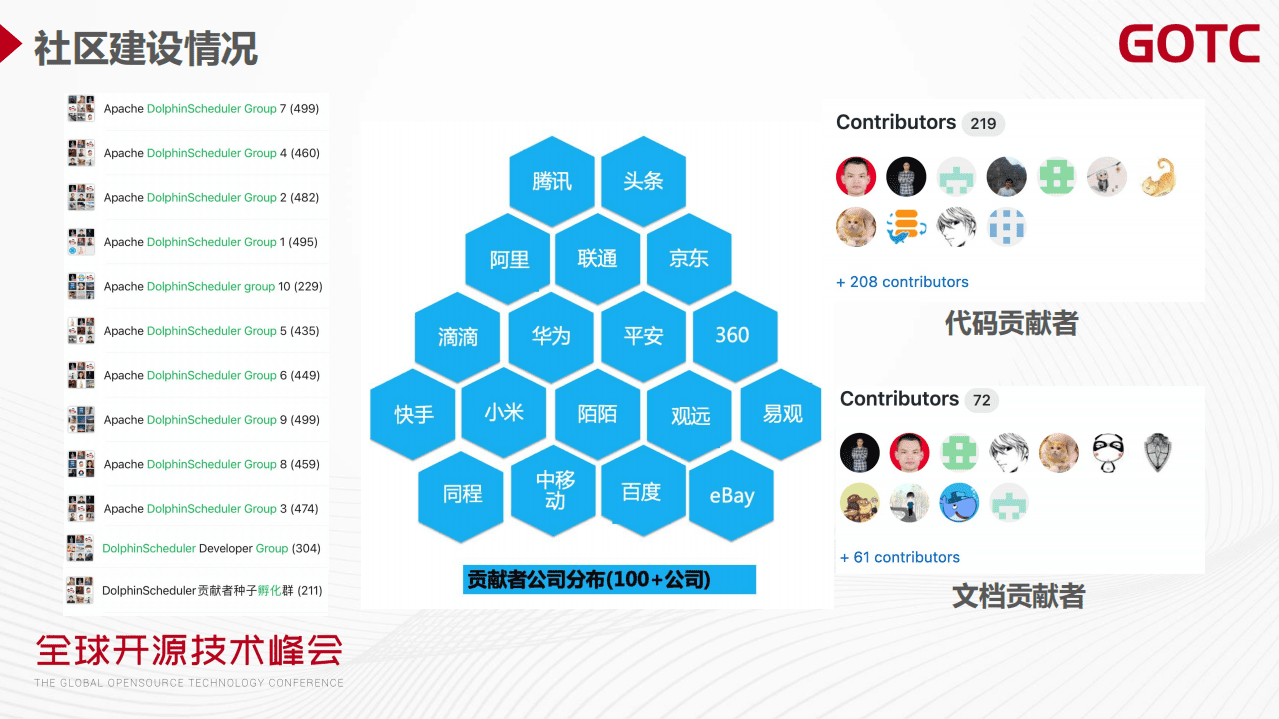 代立冬-新一代大数据调度平台 - Apache DolphinScheduler 最新进展 & Roadmap（GOTC深圳会场）.pdf 第4页