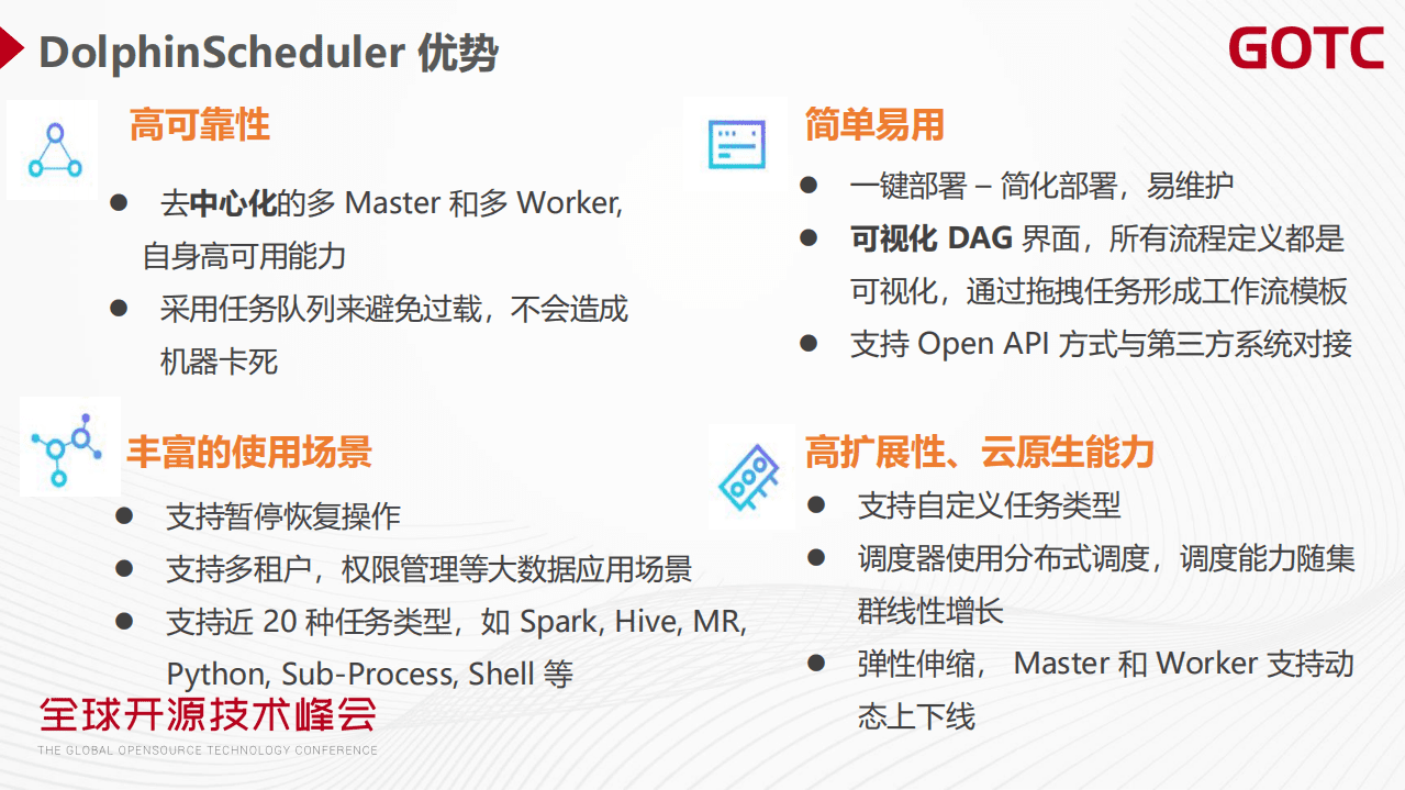 代立冬-新一代大数据调度平台 - Apache DolphinScheduler 最新进展 & Roadmap（GOTC深圳会场）.pdf 第6页
