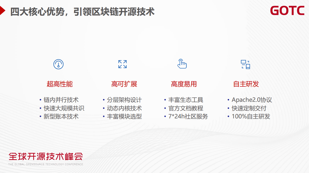 樊冰新-XuperChain技术实现与应用实践-4.0（GOTC深圳会场）.pdf 第3页