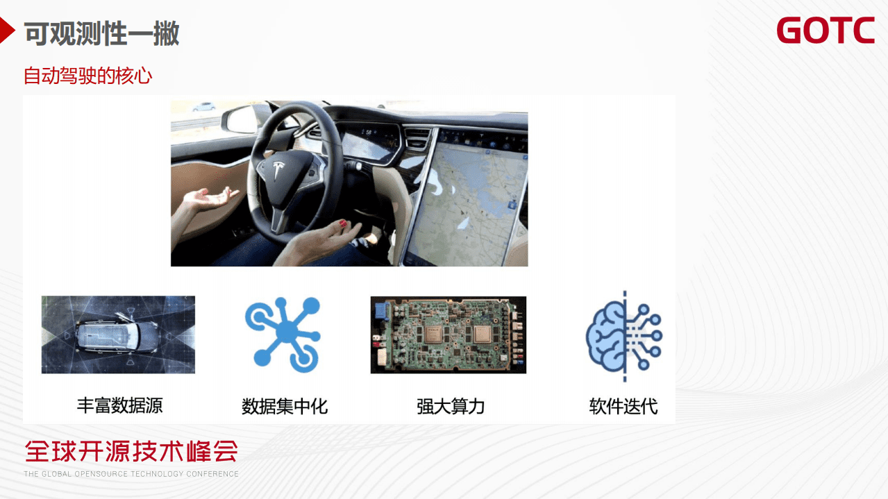 高洪涛-云原生的可观测性与 Apache SkyWalking_（GOTC深圳会场）.pdf 第6页