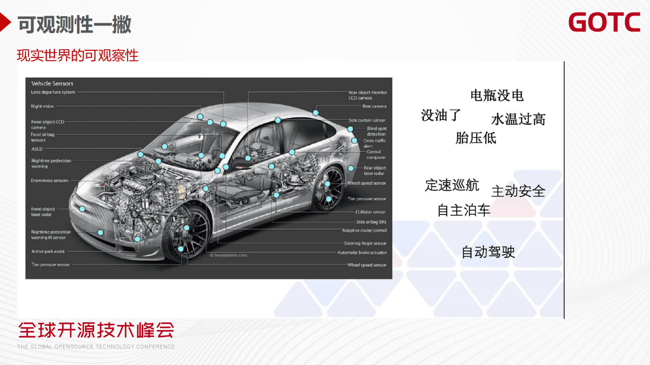 高洪涛-云原生的可观测性与 Apache SkyWalking_（GOTC深圳会场）.pdf 第5页