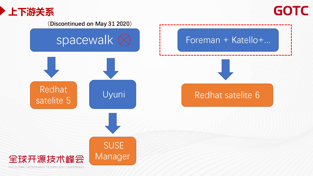 侯健-麒麟软件 公司分享（GOTC深圳会场）.pdf 第6页