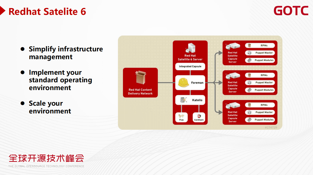 侯健-麒麟软件 公司分享（GOTC深圳会场）.pdf 第4页