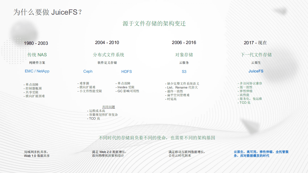 苏锐-JuiceData 公司分享（GOTC深圳会场）.pdf 第3页