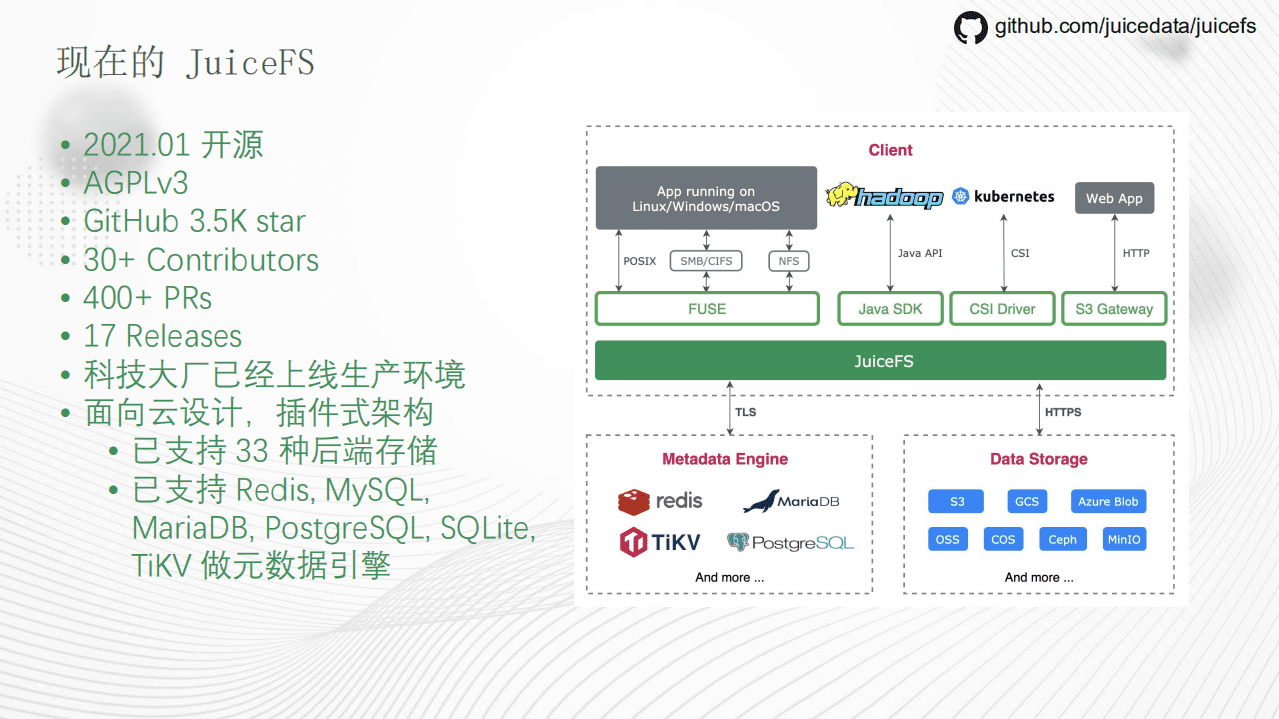 苏锐-JuiceData 公司分享（GOTC深圳会场）.pdf 第6页