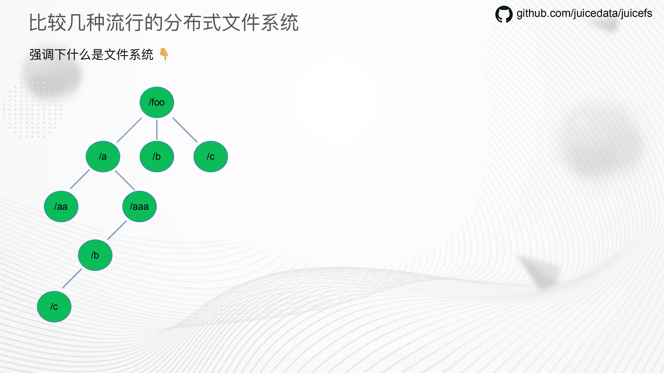 苏锐-分布式文件系统在云原生时代的挑战与趋势（GOTC深圳会场）.pdf 第3页