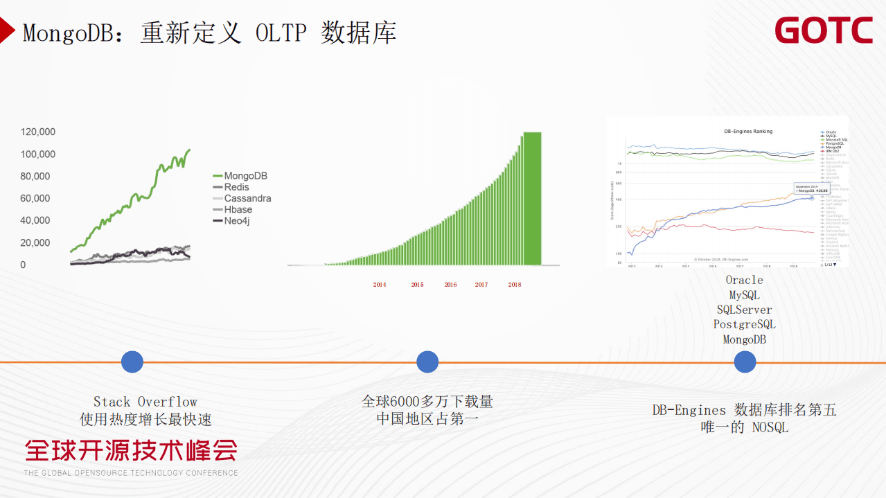 唐建法-基于 MongoDB 构建实时数据中台的技术实现和挑战（GOTC深圳会场）.pdf 第5页