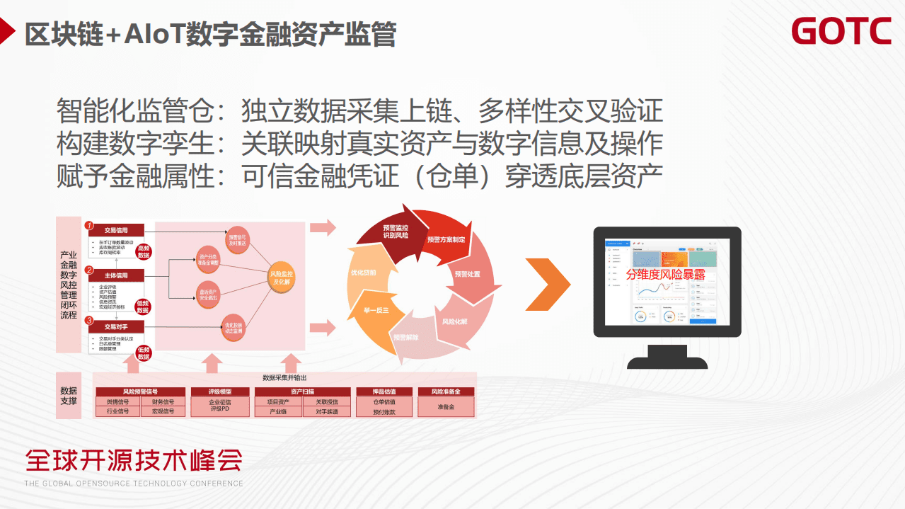 王义山-区块链+AIoT数字金融监管仓及AI实时风险管控案例分享（GOTC深圳会场）.pdf 第5页