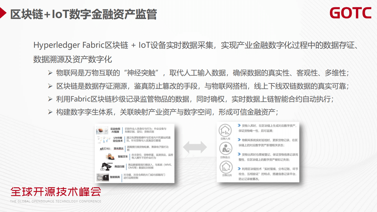 王义山-区块链+AIoT数字金融监管仓及AI实时风险管控案例分享（GOTC深圳会场）.pdf 第6页