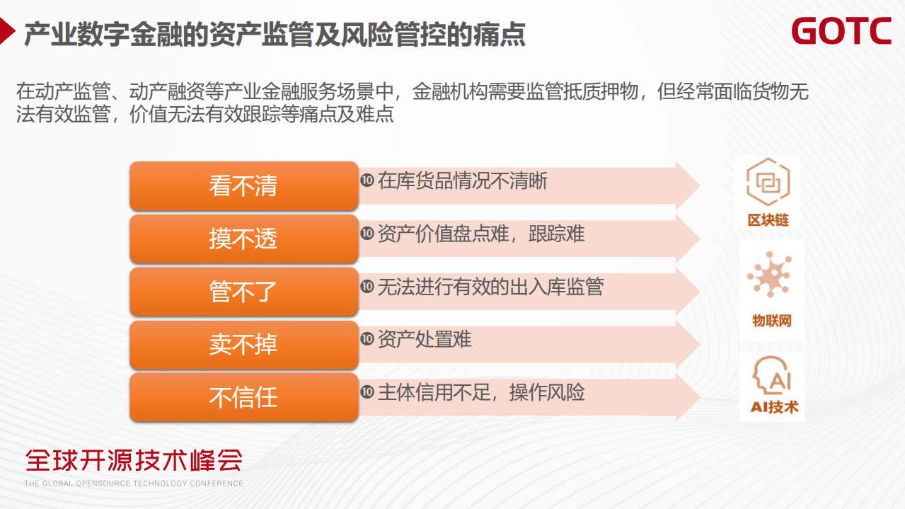 王义山-区块链+AIoT数字金融监管仓及AI实时风险管控案例分享（GOTC深圳会场）.pdf 第4页