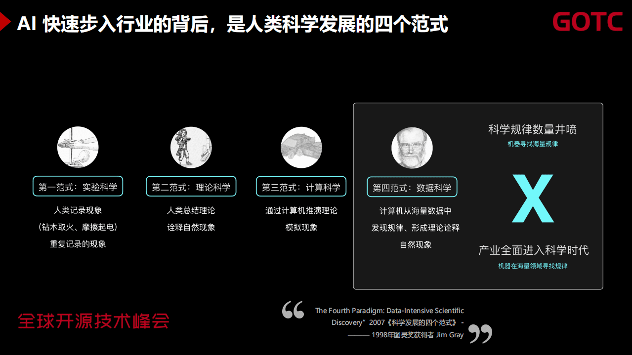 郑曌-基础技术开源开放，激发 AI 创新动能（GOTC深圳会场）.pdf 第4页