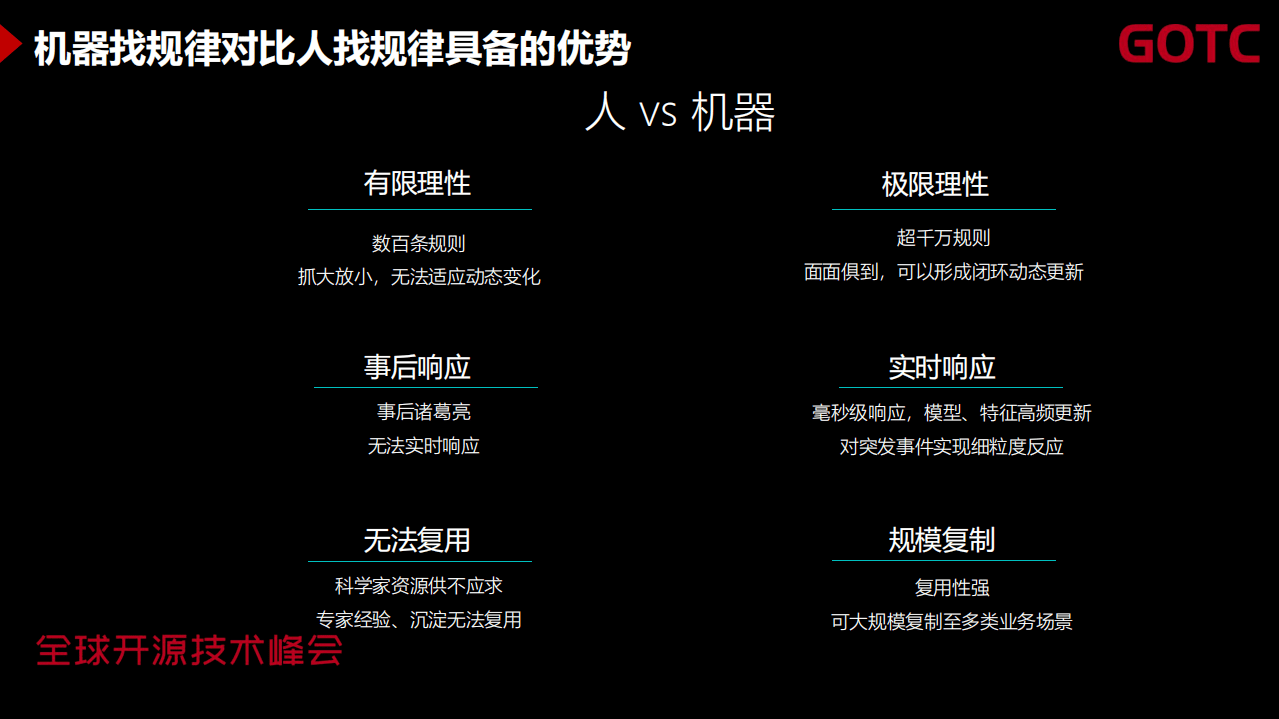 郑曌-基础技术开源开放，激发 AI 创新动能（GOTC深圳会场）.pdf 第5页