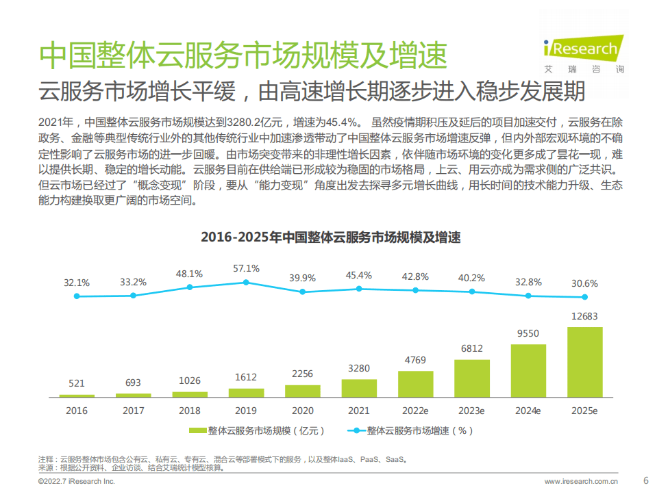 艾瑞咨询：2022年基础云服务行业数据报告.pdf 第6页