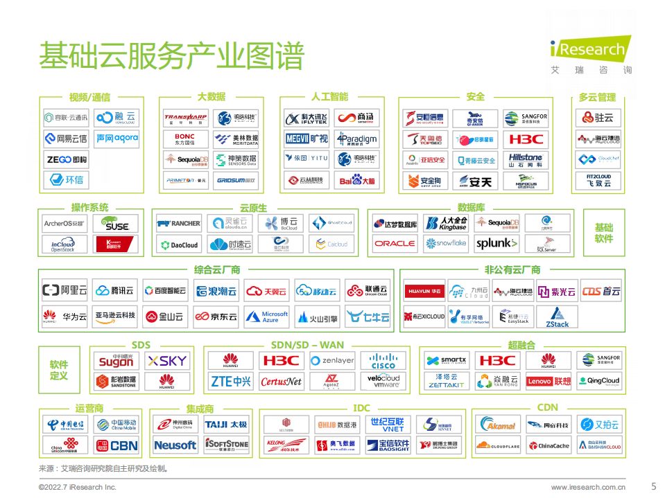 艾瑞咨询：2022年基础云服务行业数据报告.pdf 第5页