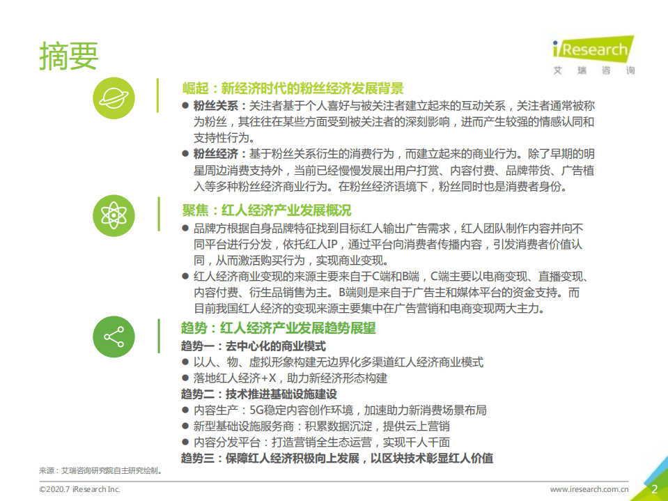 艾瑞咨询：2020年中国红人经济商业模式及趋势研究报告.pdf 第2页