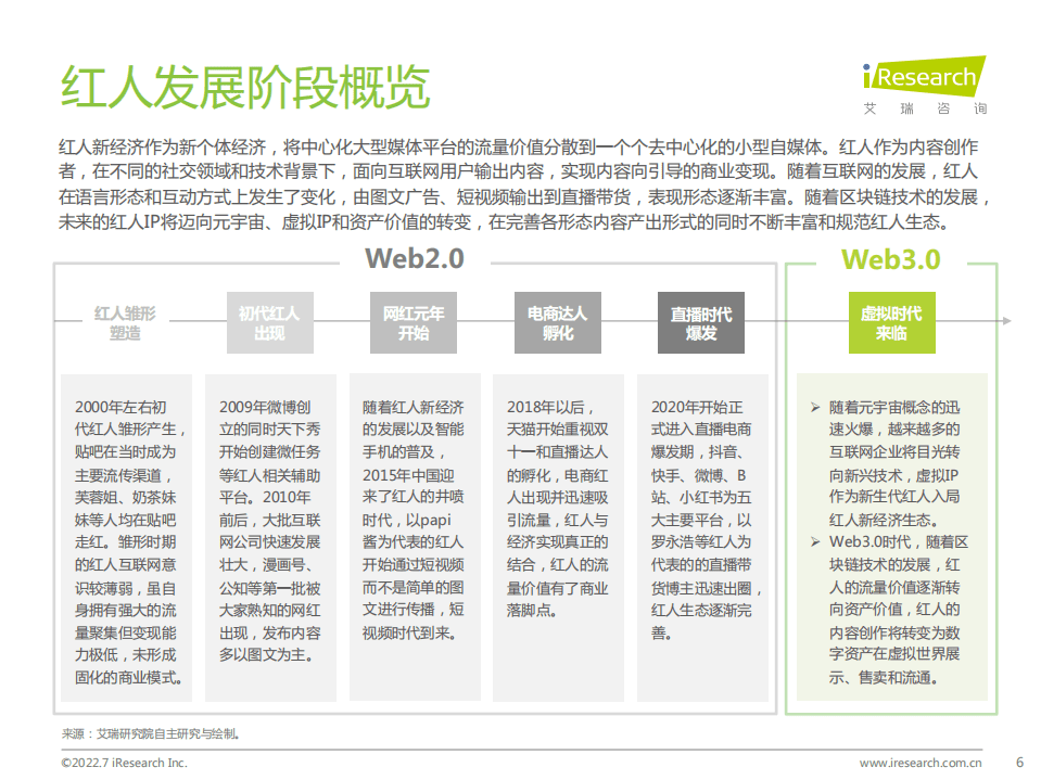 艾瑞咨询：2022年中国红人新经济行业发展报告.pdf 第6页