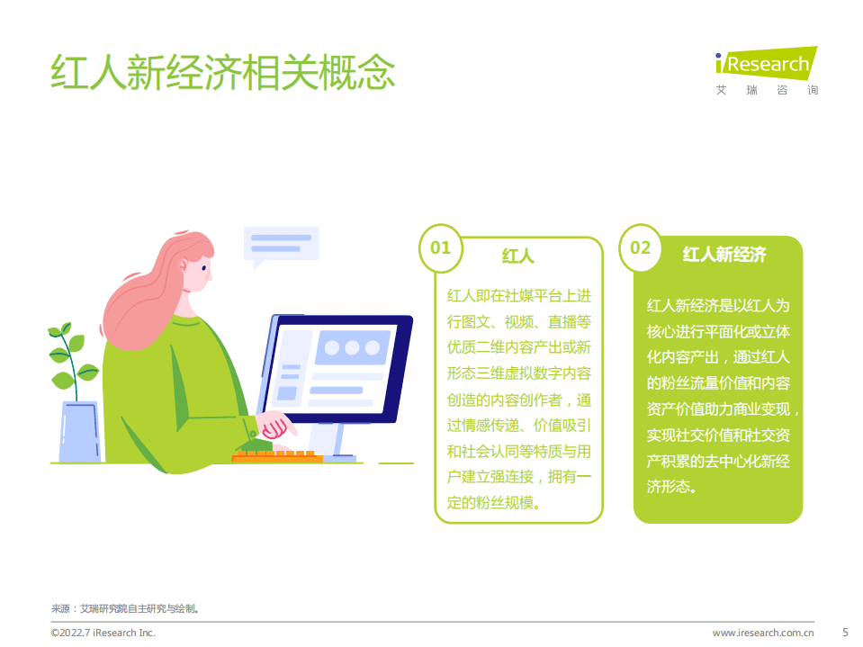 艾瑞咨询：2022年中国红人新经济行业发展报告.pdf 第5页