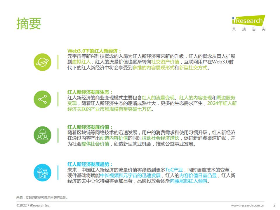 艾瑞咨询：2022年中国红人新经济行业发展报告.pdf 第2页