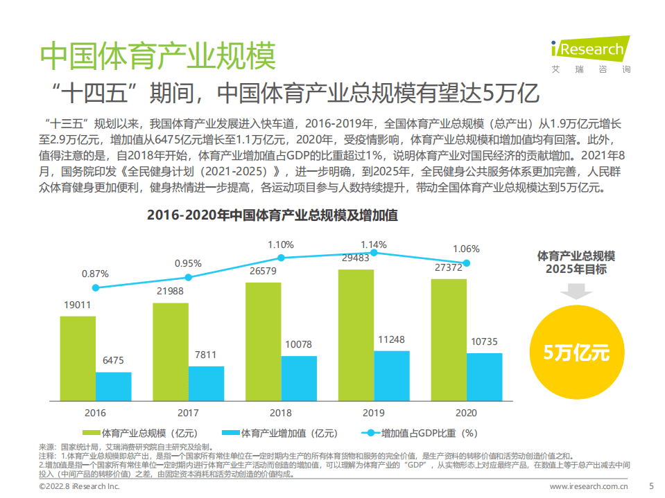 艾瑞咨询：2022年中国年轻人群运动发展白皮书.pdf 第5页