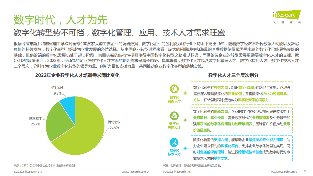 艾瑞咨询：2022企业数字化人才发展白皮书.pdf 第6页