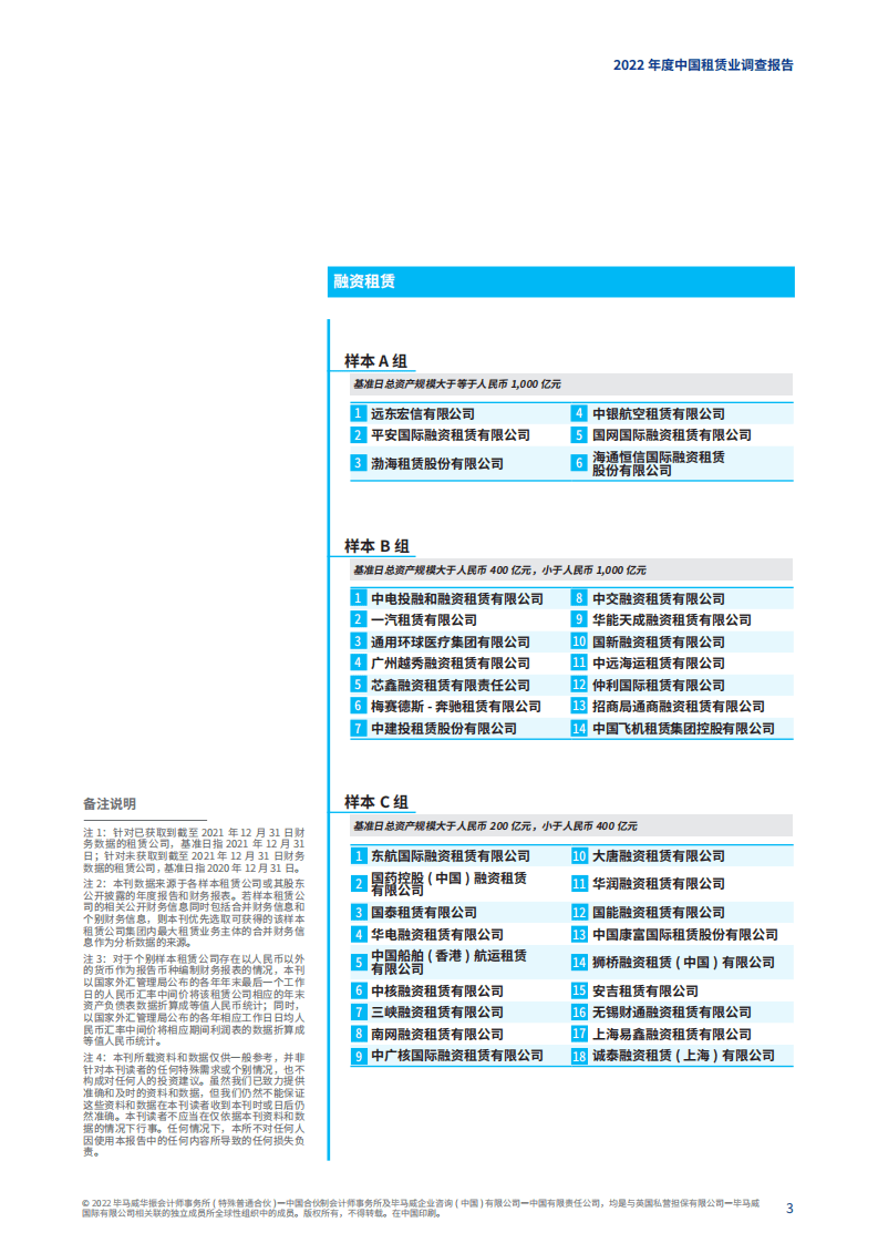 毕马威：2022年中国租赁业调查报告.pdf 第4页