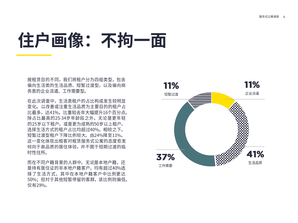第一太平戴维斯：2022年服务式公寓住户调查报告.pdf 第6页