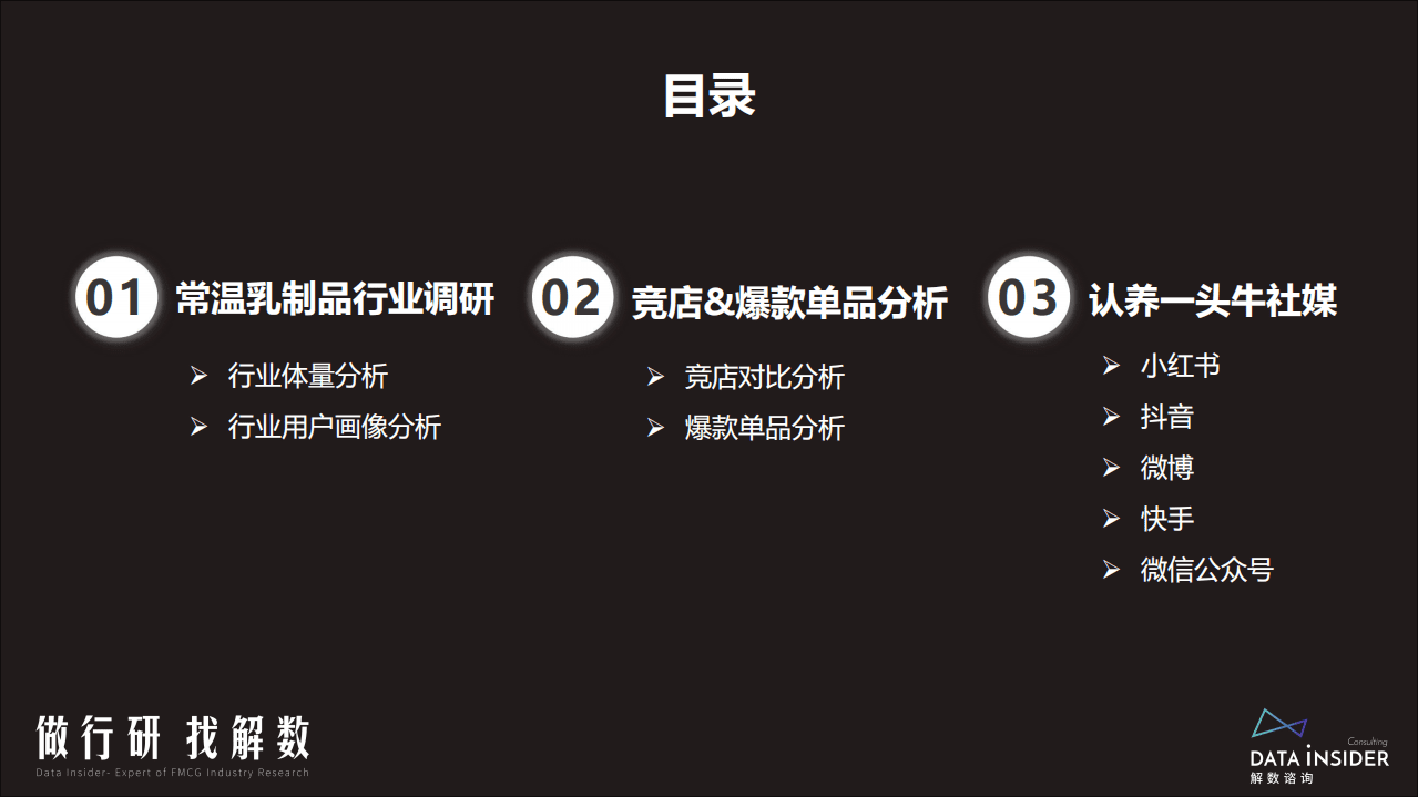 解数：2022认养一头牛品牌调研报告.pdf 第3页