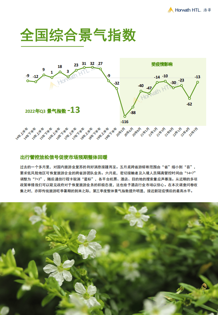 浩华CHAT：2022年Q3中国酒店市场景气调查报告.pdf 第3页