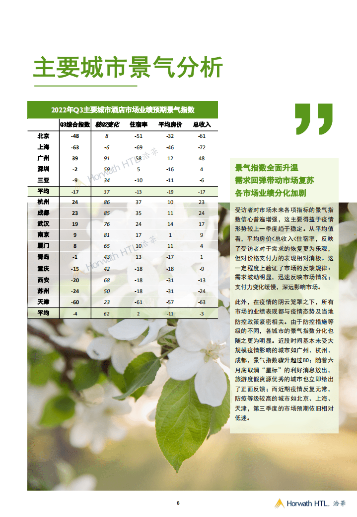 浩华CHAT：2022年Q3中国酒店市场景气调查报告.pdf 第6页