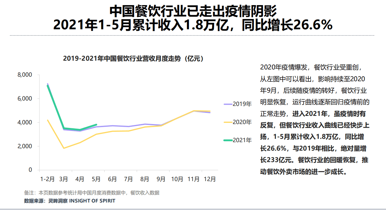 灵眸：2021年中国外卖骑手工作及生活状况调研报告.pdf 第3页