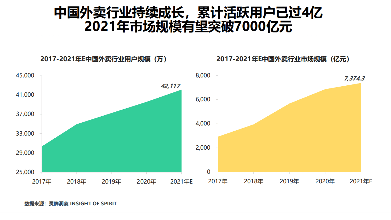 灵眸：2021年中国外卖骑手工作及生活状况调研报告.pdf 第4页