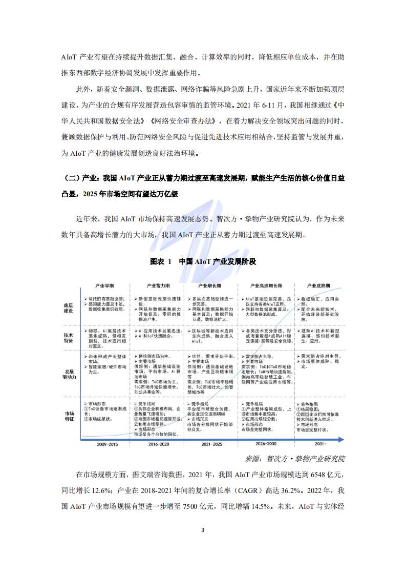 智次方：中国AIoT产业发展信心力调研报告（2022）.pdf 第6页