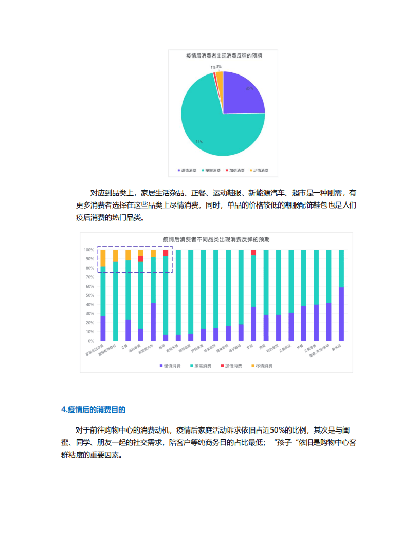 中国连锁经营协会：2022年春购物中心疫情影响调研报告.pdf 第4页