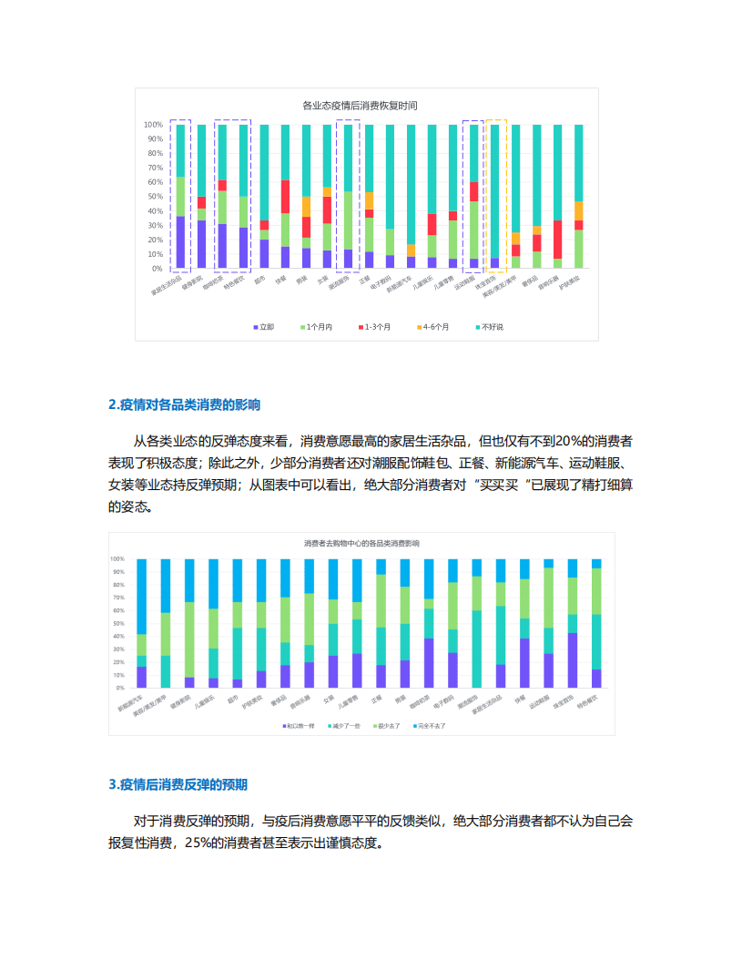 中国连锁经营协会：2022年春购物中心疫情影响调研报告.pdf 第3页