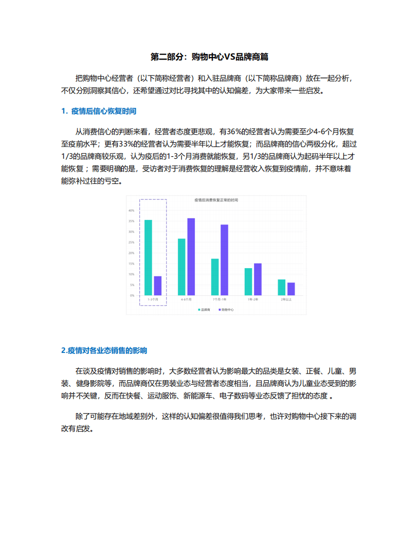中国连锁经营协会：2022年春购物中心疫情影响调研报告.pdf 第6页