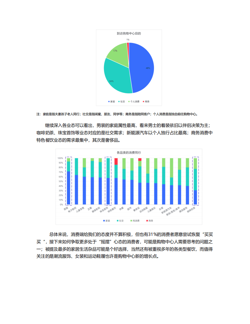 中国连锁经营协会：2022年春购物中心疫情影响调研报告.pdf 第5页