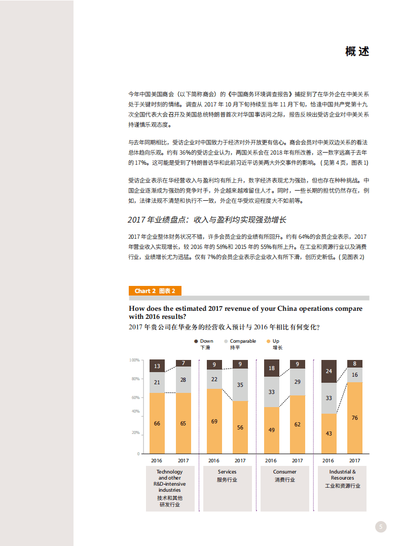 中国美国商会：2018中国商务环境调查报告.pdf 第6页