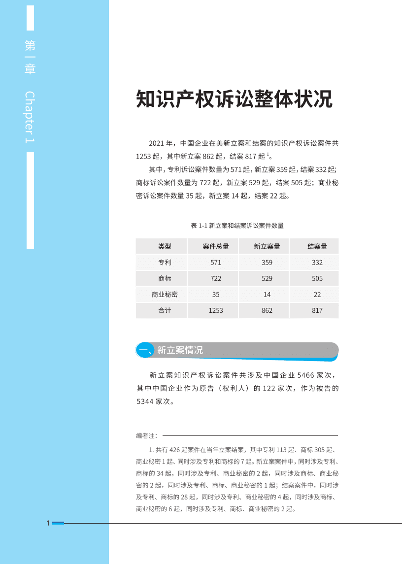 中国知识产权研究会：2021年中国企业在美知识产权纠纷调查报告.pdf 第6页