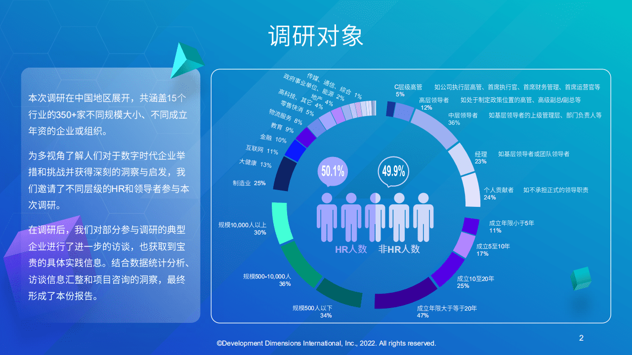DDI：2022与数字时代共舞：企业及人才发展动态适应性调研报告.pdf 第3页
