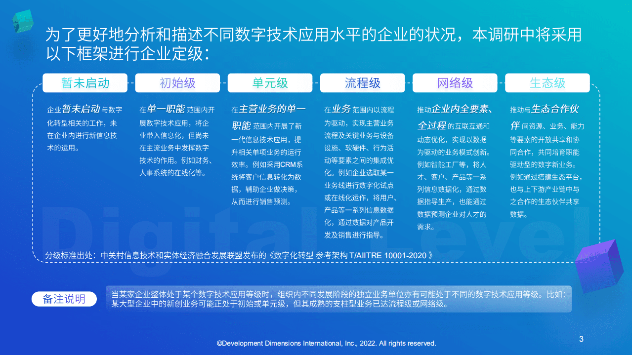DDI：2022与数字时代共舞：企业及人才发展动态适应性调研报告.pdf 第4页