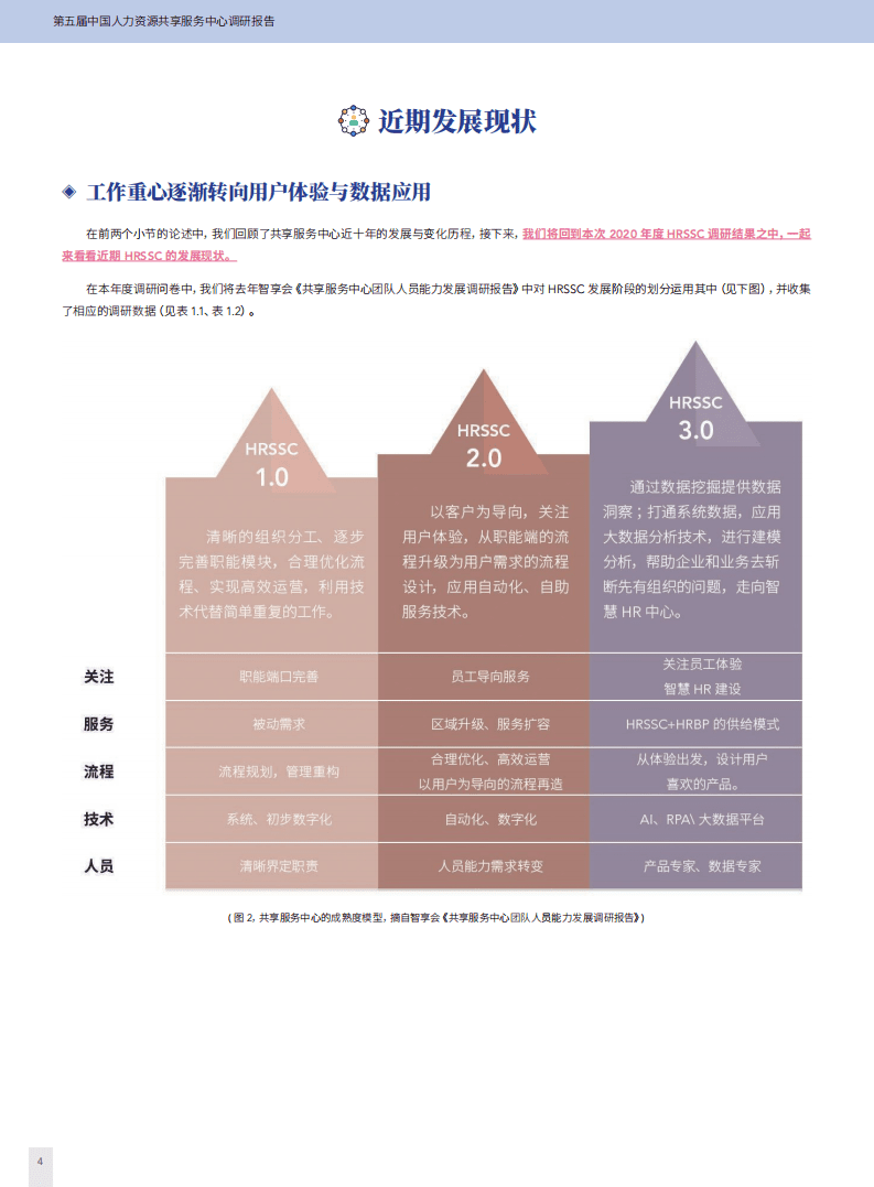 HR智享会：第五届中国人力资源共享服务中心调研报告（2020）.pdf 第4页